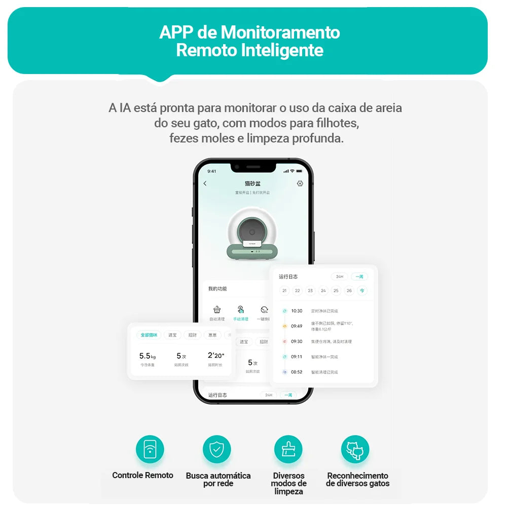 Smart Self-Cleaning Cat