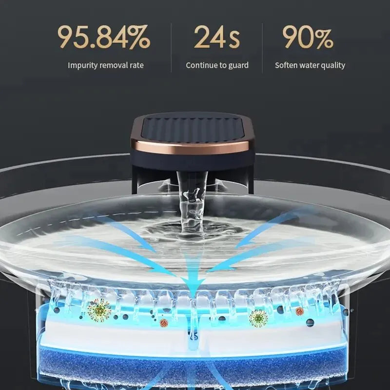 3L Automatic Cat Water Fountain